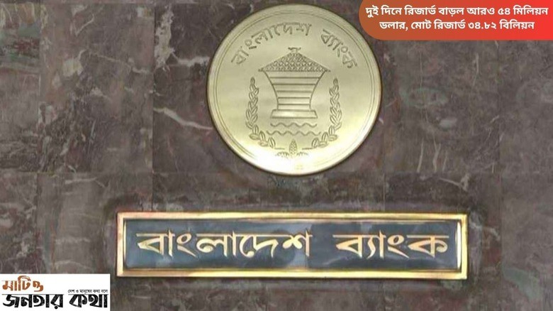 দুই দিনে রিজার্ভ বাড়ল আরও ৫৪ মিলিয়ন ডলার, মোট রিজার্ভ ৩৪.৮২ বিলিয়ন...